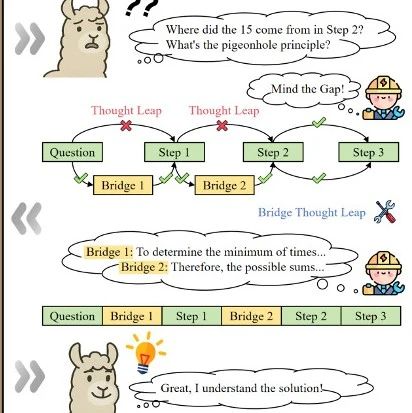 思维链也会「跳帧」？浙大团队提出CoT-Bridge，显著提升数学推理性能
